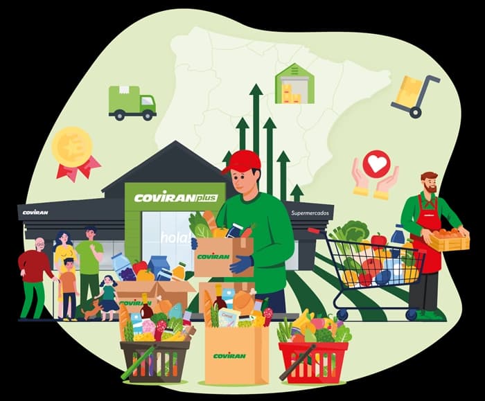 Gráfico de crescimento dos Supermercados Covirán